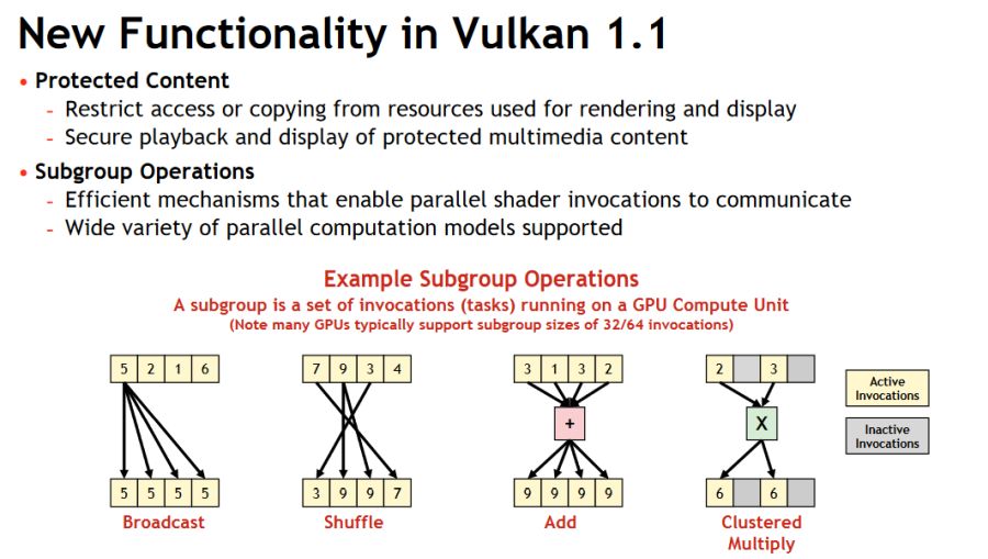 Initial Vulkan Benchmark vs. DirectX 11 - AMD & NVidia in Talos