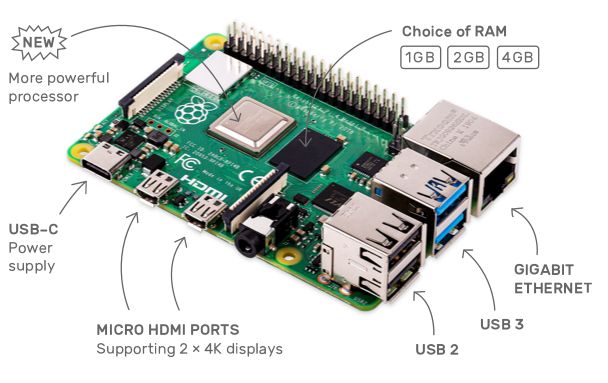 Raspberry 2025 pi gpu