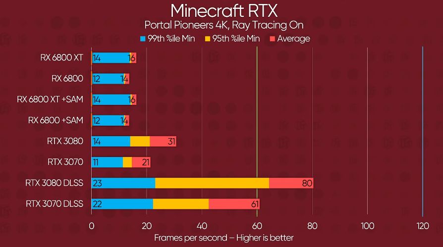 AMD Radeon RX 6800 XT GPU Review: Gaming, Thermals, Noise, & Smart Access  Memory Benchmarks 