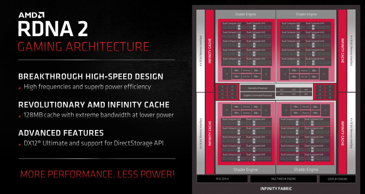 Radeon 6800 series online drivers