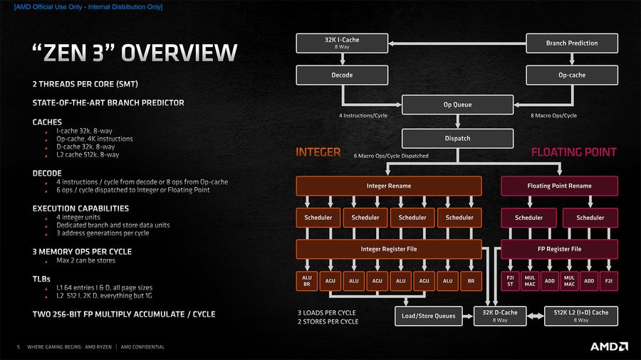 Amd zen online 5000