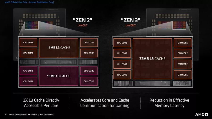 AMD Ryzen 5000 Series Processors Launched Zen 3 