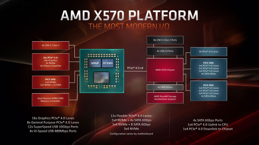 AMD Ryzen 5000 Series Processors Launched (Zen 3 ...