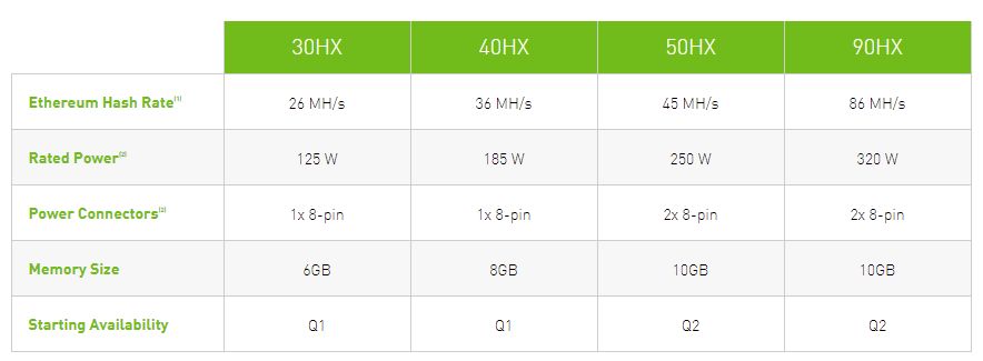 NVIDIA CMP HX (Cryptocurrency Mining GPU) and GeForce Anti-Mining ...