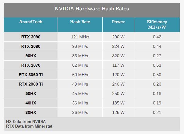 Mining outlet hashrate gpu