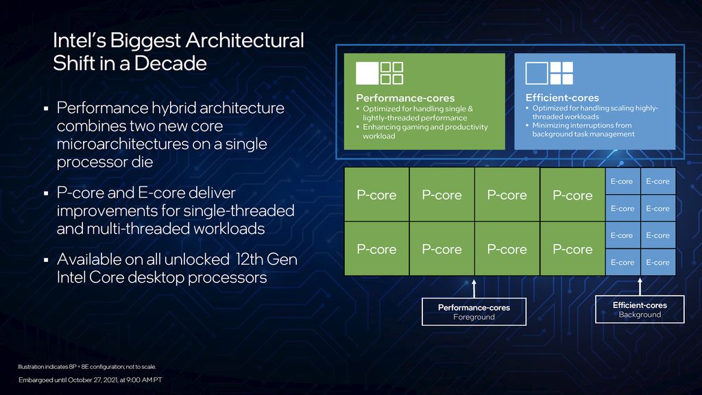 Intel 12th Gen Core Alder Lake Desktop Processors Launched (Core