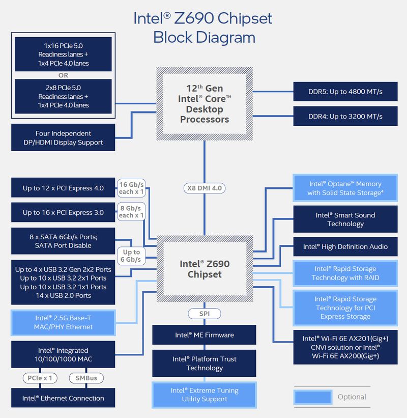 Intel Core i7-12700K CPU