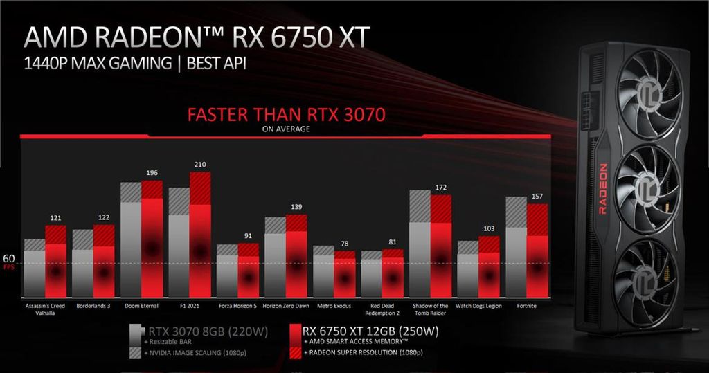 Radeon RX 6750 XT vs GeForce RTX 3070