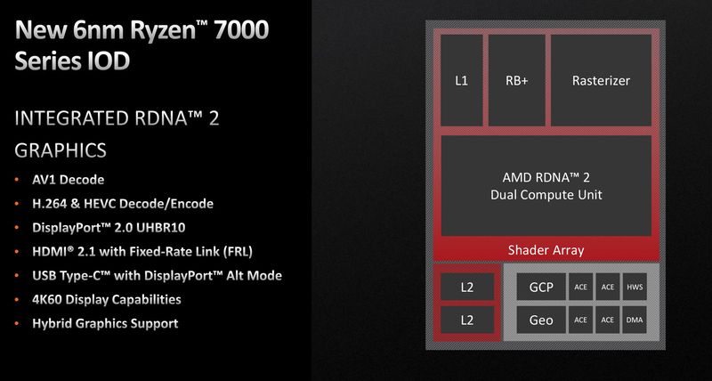 AMD Ryzen 7000 Series Desktop Processors