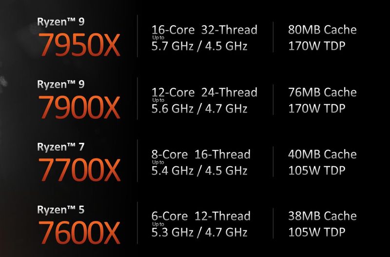 AMD Ryzen Downcore Control