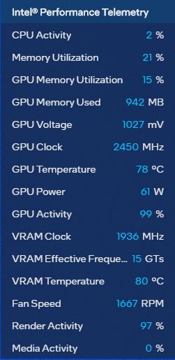 Intel Arc telemetry - load state