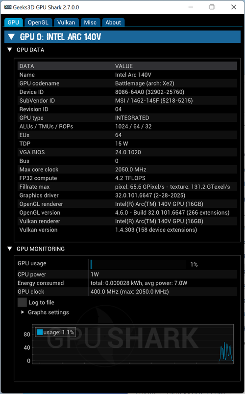Intel Arc Graphics driver - GPU Shark 2 + Arc 140V