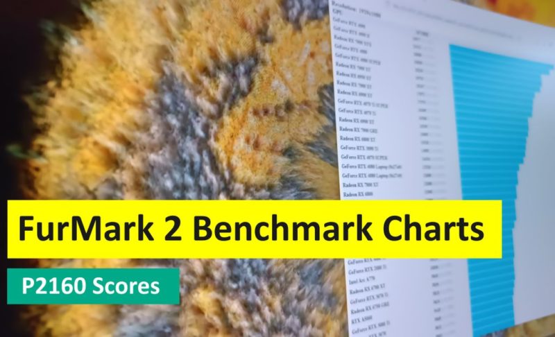 FurMark 2 benchmark charts for P2160 scores (3840x2160)